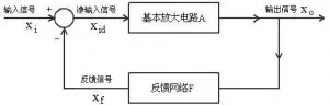 运算放大器的基础知识