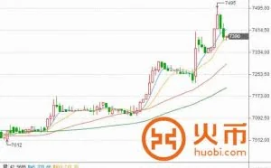 每日比特币：巴基斯坦将引入区块链 比特币持续走高