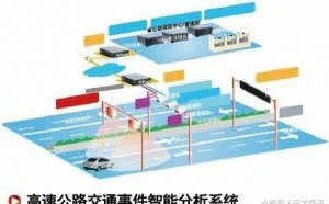 浅谈“天网系统”