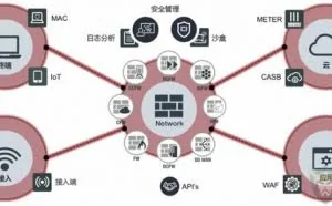 Fortinet新中文名”防特网”诠释新安全体系