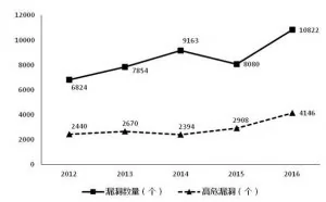 中国或面临黑客攻击高发期