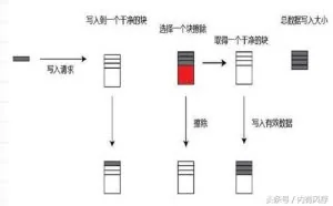 SSD固态硬盘越用越慢原因和注意事项