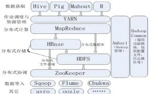 从java转行，我是如何7天找到年薪25万Hadoop工作的