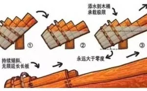 木桶理论已死，长板理论才是你2017年必须掌握的