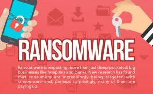 [信息图]38%的敲诈软件受害者愿意支付赎金