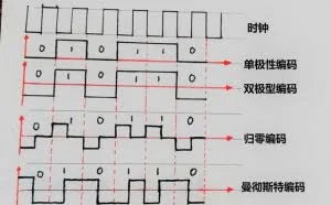 网络通信基础知识笔记