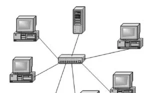 为什么公司的很多设备都是通过局域网连接的？涨知识了