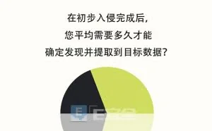 黑客调查报告：哪些防御方案能够提升安全性，而哪些只是浪费钱？