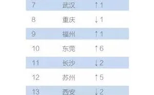 今年程序员各大城市招聘状况分析（帮你选择一份合适的编程语言）