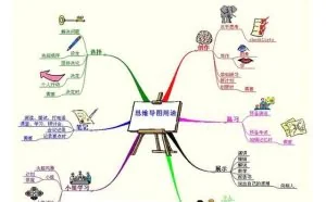 简单实用的工具，让工作效率提升十倍