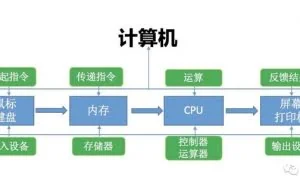 我的Linux学习笔记·Linux操作系统基础