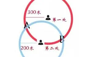 定位找人——三点定位之附近的人