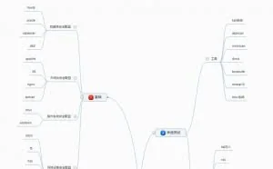 网络安全学习路线图
