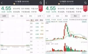 大智慧烧14亿做直播 年报亏17亿存退市风险