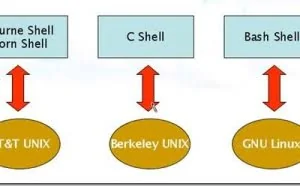 正确学习Linux系统的5个建议