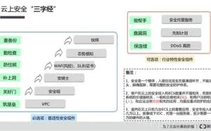 云上安全三字经