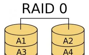 Linux下使用mdadm实现RAID详解