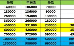 2016到2017年 中国程序员真实薪资曝光