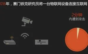 赛门铁克最新研究：只要联网2分钟，你的智能设备就被黑客控制_凤凰资讯