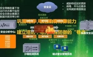访谈︱智慧防火墙与新边界防御