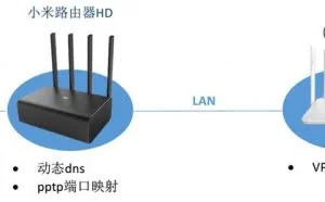 异地组网超级简单，从此距离不再是问题。蒲公英VPN组网路由X3评测