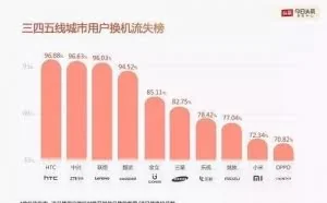 [评论]罗永浩和锤子的问题是 “小聪明”太多