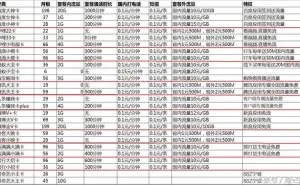 最新手机卡套餐大全（收藏版）