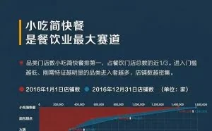 美团首份中国餐饮报告：火锅店卖得钱最多 烧烤利润最大