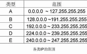 在Windows和Linux系统中，如何查看提取IP地址