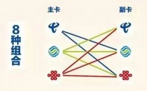 都叫全网通，其实大不同，教你识别真正的全网通！