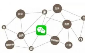 加班不如玩微信！最新微信养号大全，让你轻松月入10000+