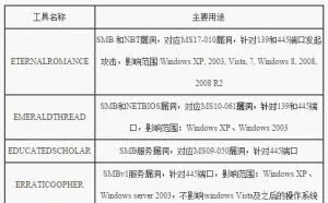 勒索软件攻击电脑咋办：国家互联网应急中心发布应急处置指南