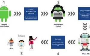 谷歌发力！Android 8.0要解决安卓最大顽疾