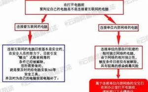 云南网警提醒：周一上班先拔网线再开电脑