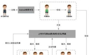 360报告：勒索病毒变种暂不影响手机 但移动端威胁不容忽视