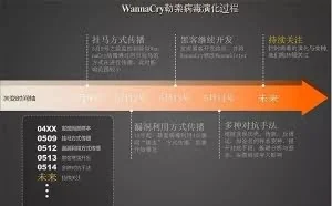 勒索病毒新变种！手机可能被感染？这些事你一定要知道