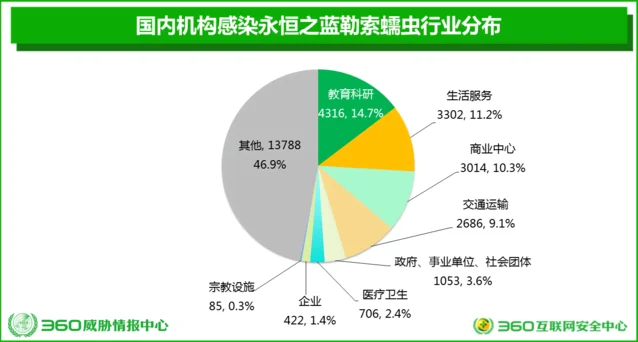 72小时大作战  360全球狙击"想哭"勒索病毒