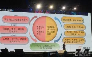 人工智能时代来了 这些人可以保住饭碗！