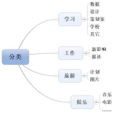 简单实用的电脑整理技巧等你来get