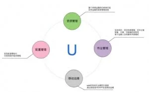 如何设计并实现一个通用的应用运维管控平台