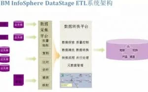 IBM大数据采集工具，助力企业快速释放数据价值
