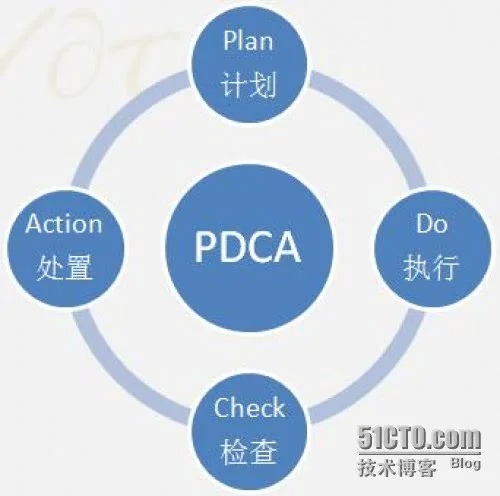 IT人员的职业生涯规划