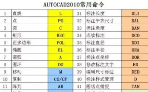 CAD口诀，保准你用得飞起！