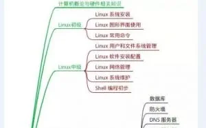 编程思维很重要！程序员不得不知的思维导图！
