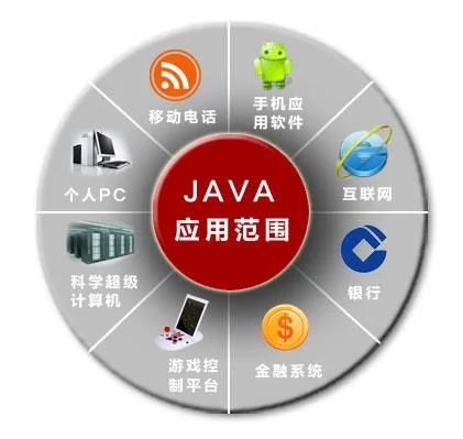 一个资深程序员对Java初学者的学习思维路线建议
