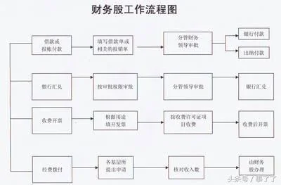 为什么创业这么难，你没分清创业中的模式和范式