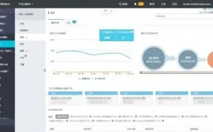 企业安全：从触觉时代到视觉时代