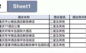外媒：美团夜间数据严重不符逻辑 造假太明显