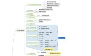 再来一波Linux思维导图，可视化学习