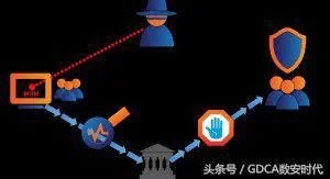 网络安全之中间人攻击